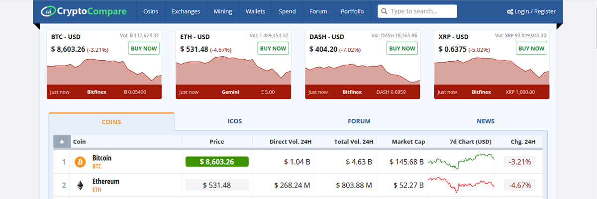 Financial, Economic and Alternative Data