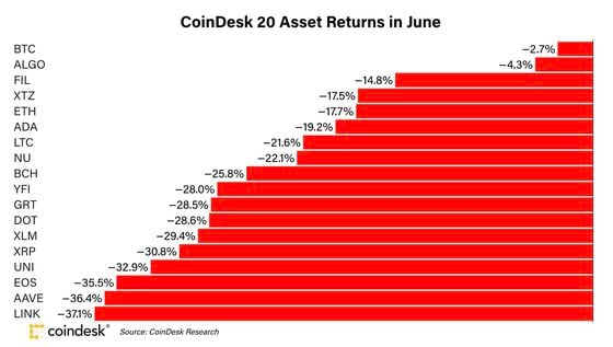 Top 10 cryptocurrencies in by market capitalisation | FinTech Magazine