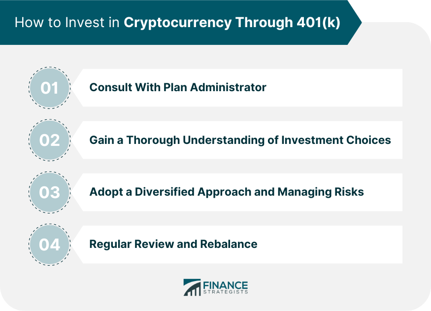 Crypto (k) Plans: What You Need to Know in | ForUsAll Blog