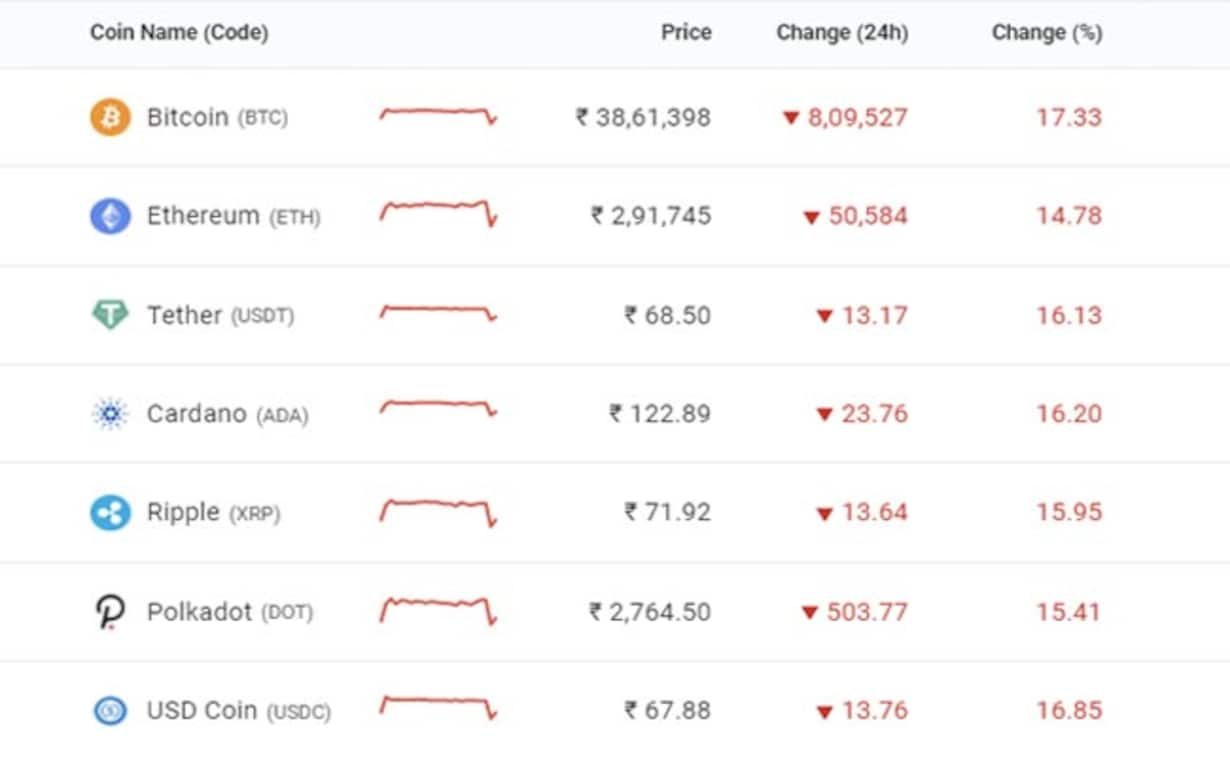 Live Cryptocurrency Price In India Today (6th Mar ) | BuyUcoin