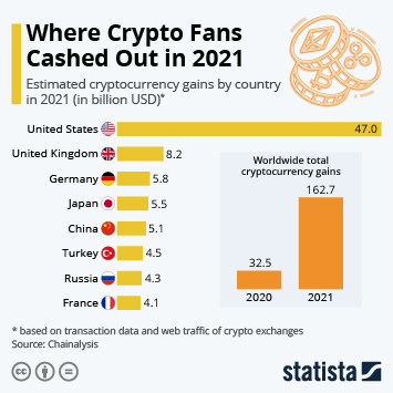 Crypto, NFTs, and the metaverse in the digital economy | PwC