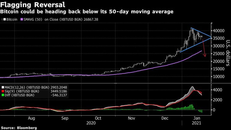 How the Covid Pandemic Affected the Cryptocurrency Market | CLS Blue Sky Blog