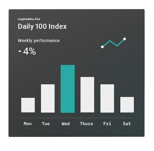 Market Data Feeds for Cryptocurrency Spot and Derivatives