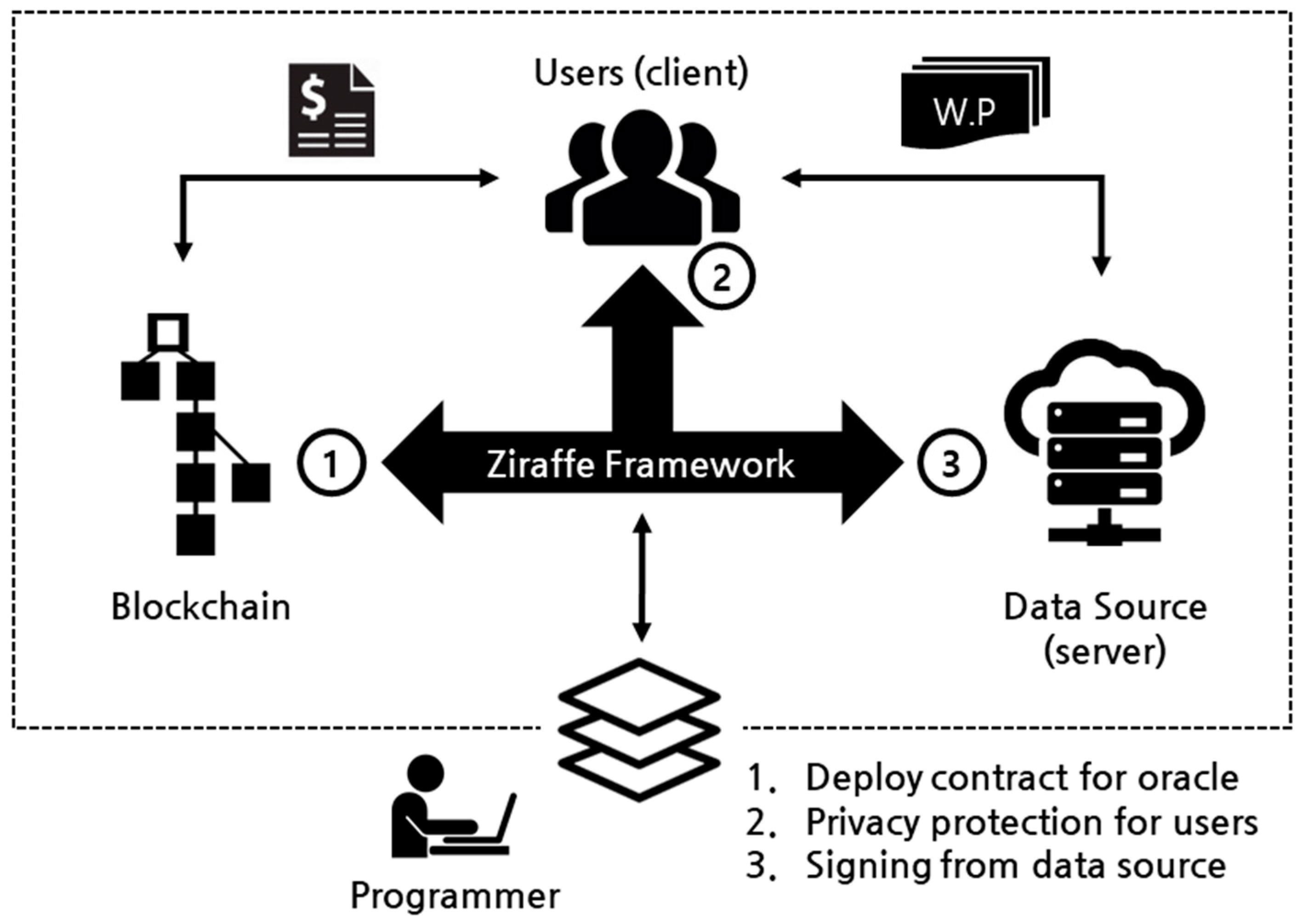 Cryptocurrency Data API | TraderMade