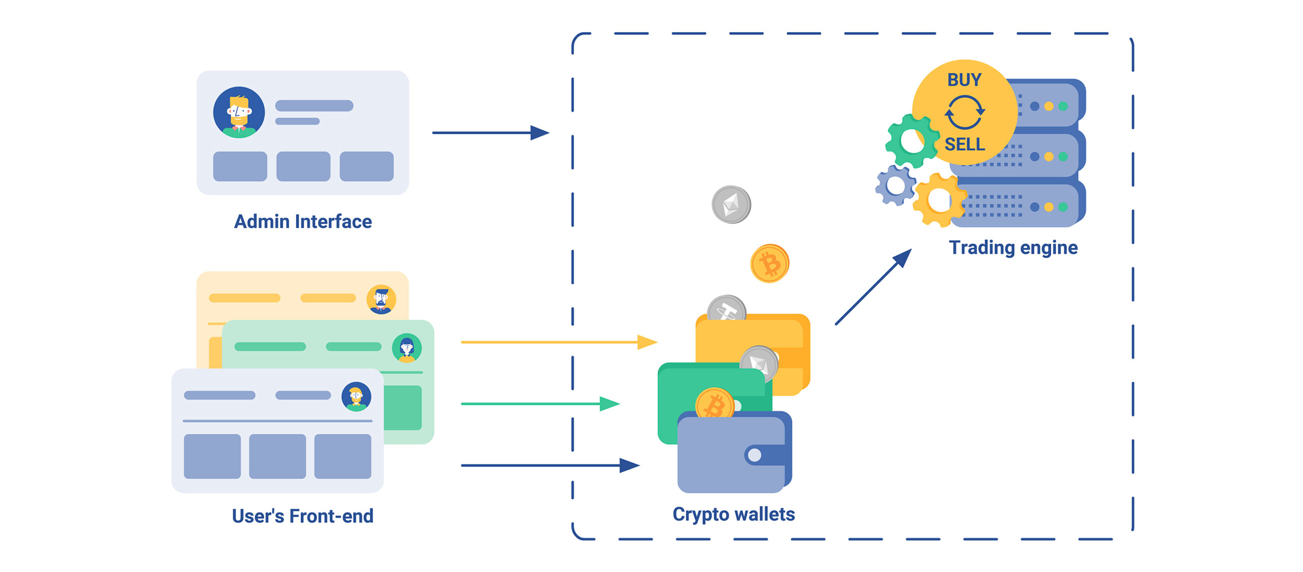 Cryptocurrency Exchange Development Cost In | Merkeleon