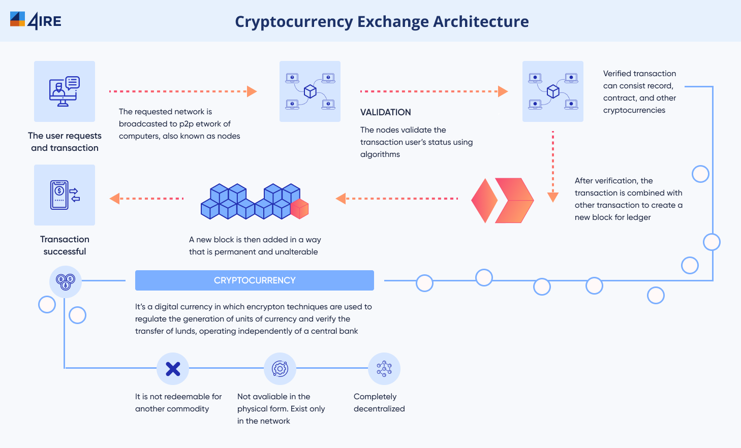 How to Set up a Cryptocurrency Exchange