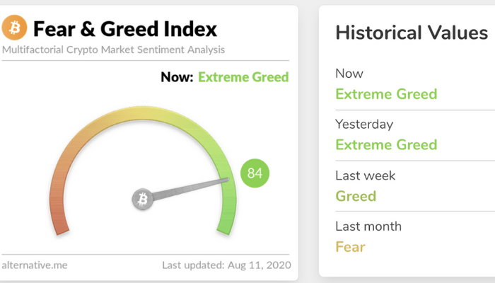‎Bitcoin Fear & Greed Index on the App Store