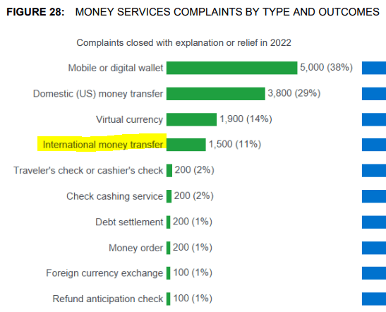 Cryptocurrencies and digital money in - DW Observatory