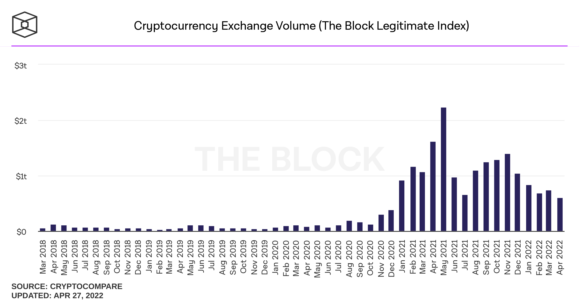 AWS Marketplace: Cryptocurrency data: Tweets from verified accounts over the last 30 days