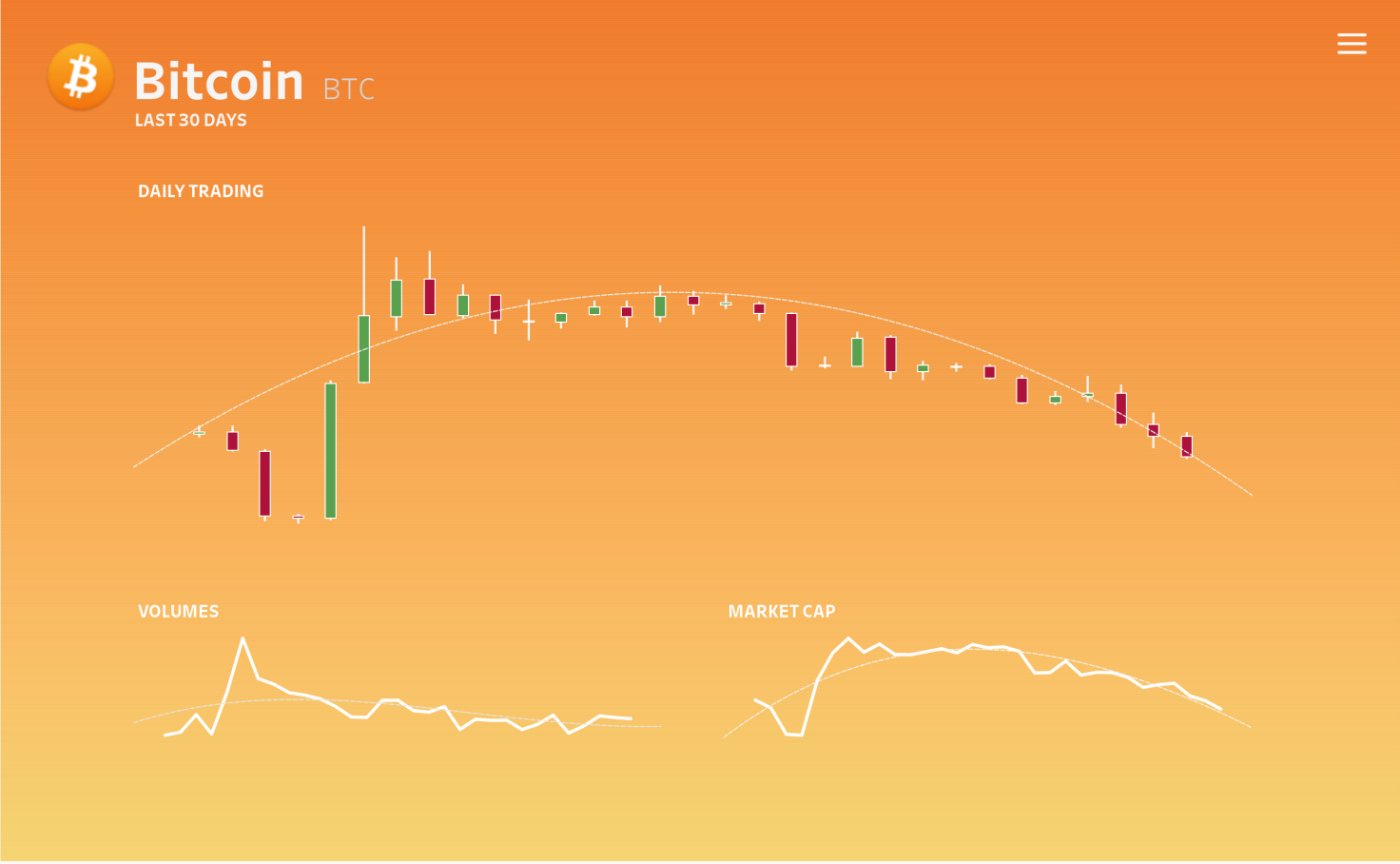 Bitcoin USD (BTC-USD) Price History & Historical Data - Yahoo Finance