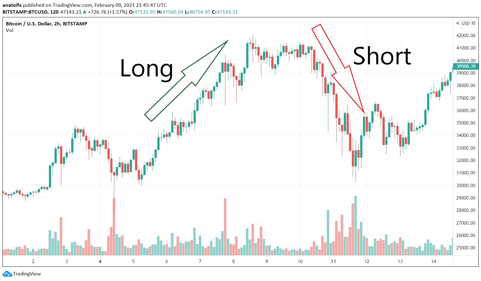 Short- vs. Long-Term Capital Gains Taxes for Cryptocurrency