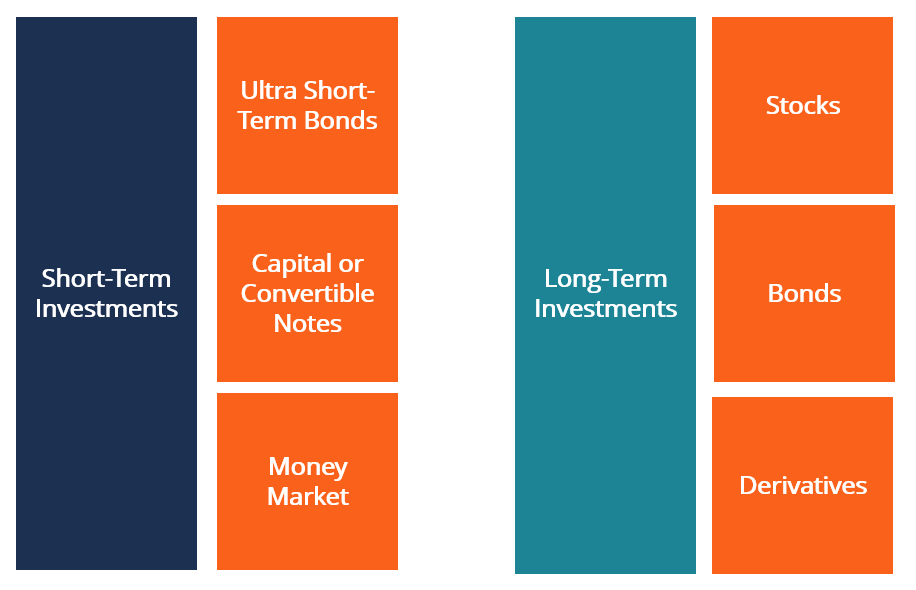 Cryptocurrency Tax Loss Harvesting: How to Save Money | CoinLedger