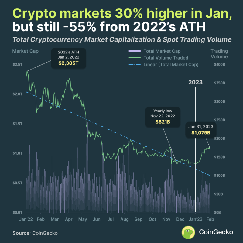 Next Crypto Bull Run Prediction - In-Depth Market Analysis