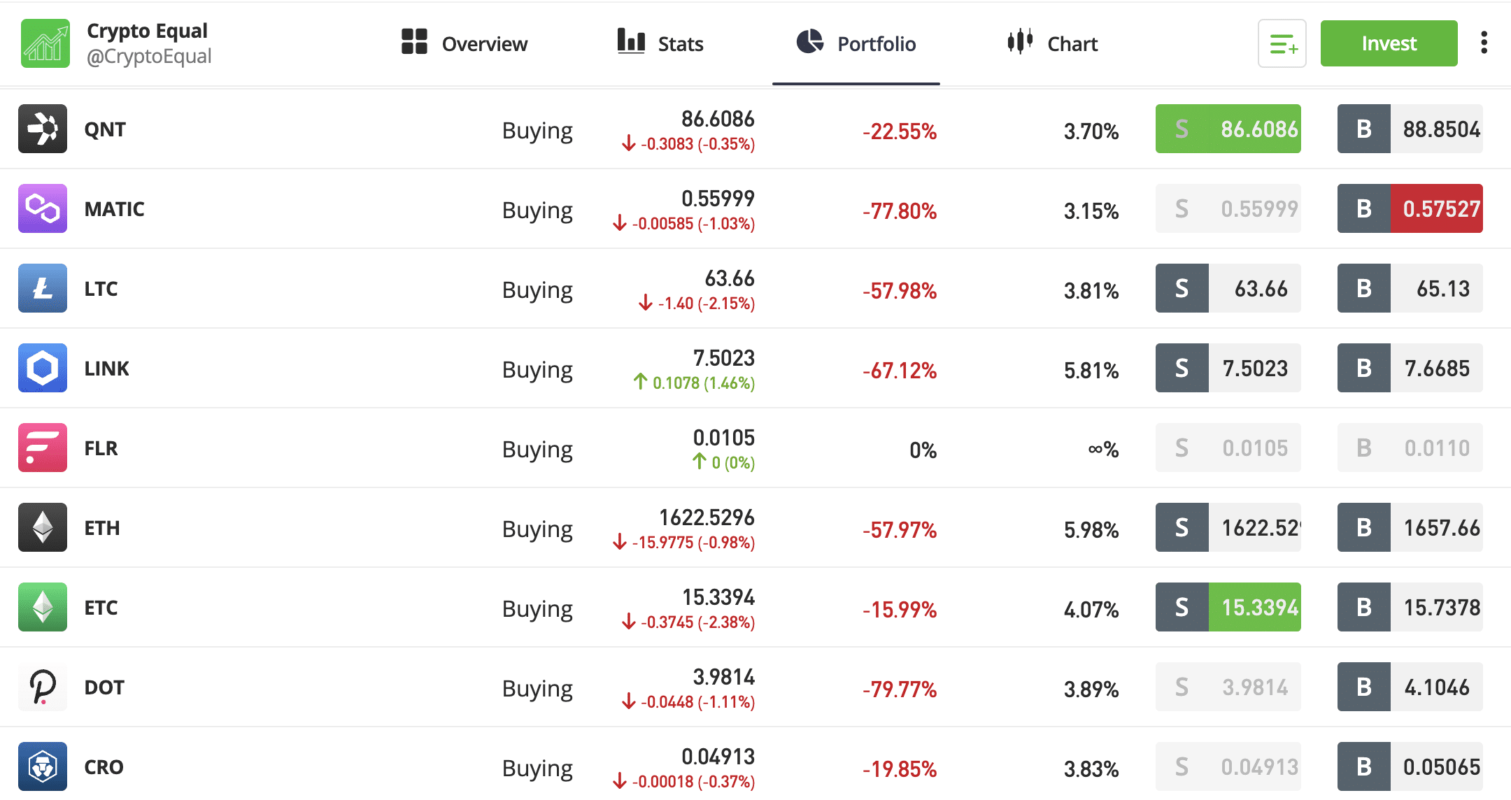 Is Crypto a Good Investment? - Ramsey