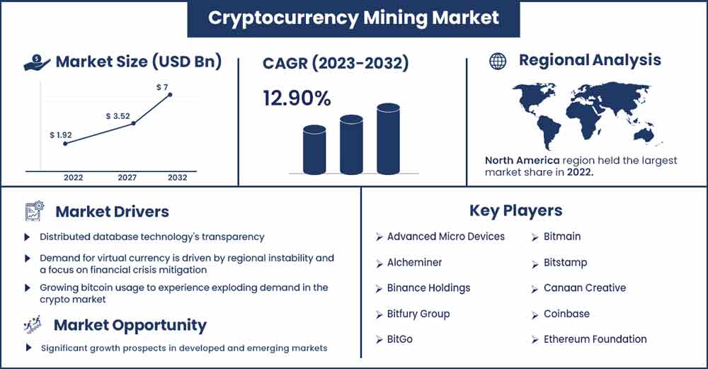 Cryptocurrency Mining Hardware Market Size, Share, & Forecast