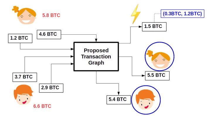 Bitcoin Mixers: How Bitcoin Mixers Work and Why People Use Bitcoin Mixers