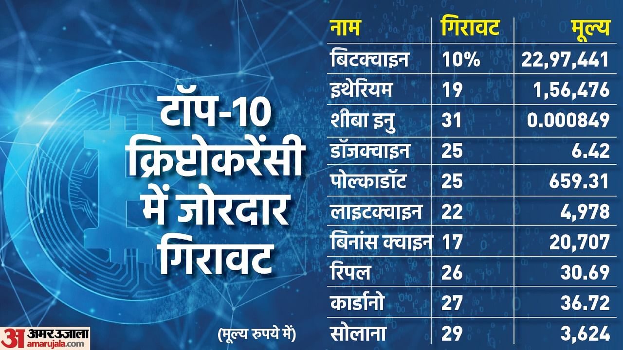 cryptocurrency news in hindi-》ecobt.ru