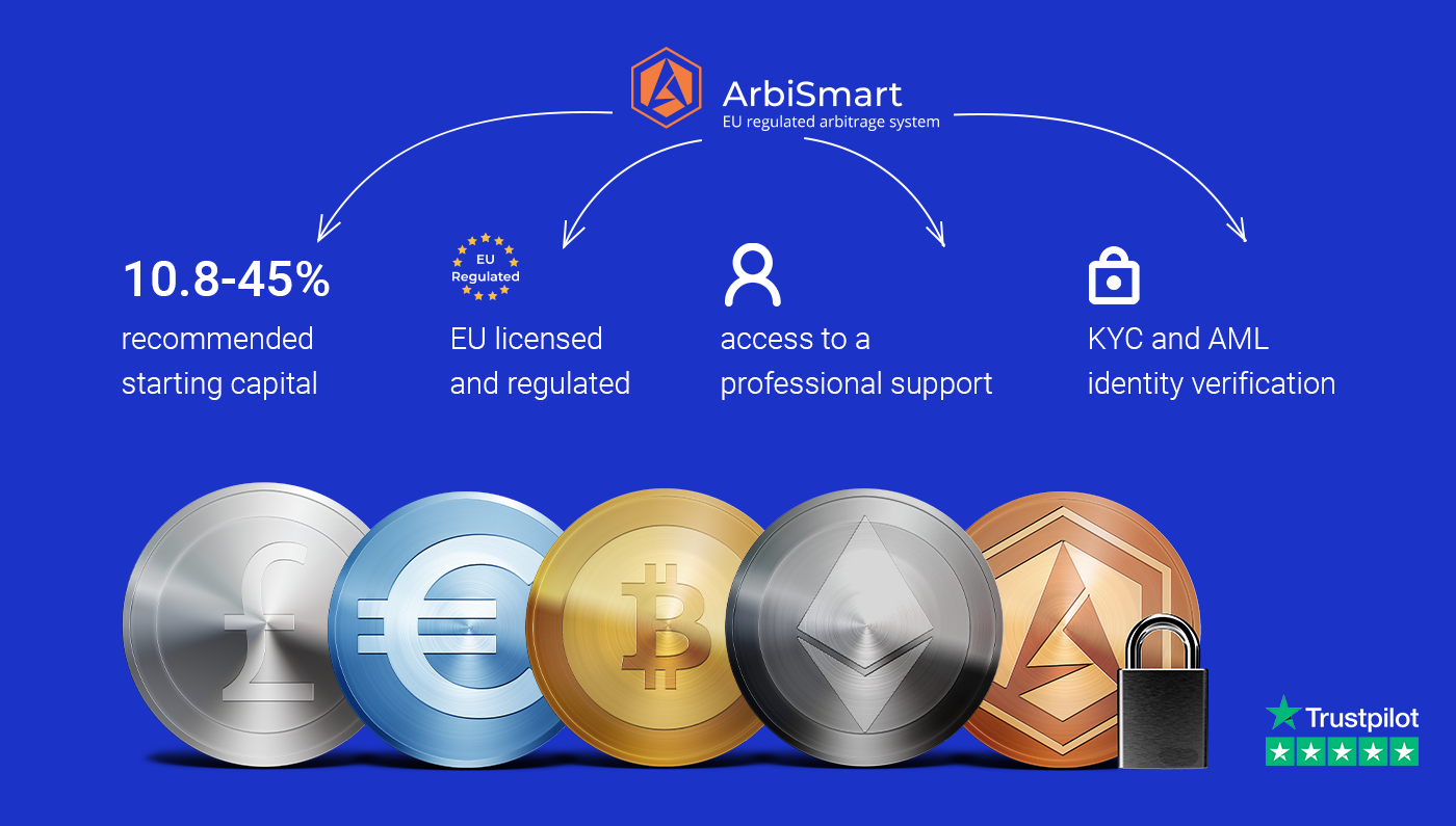 How to Make Passive Income in ? — Coindar