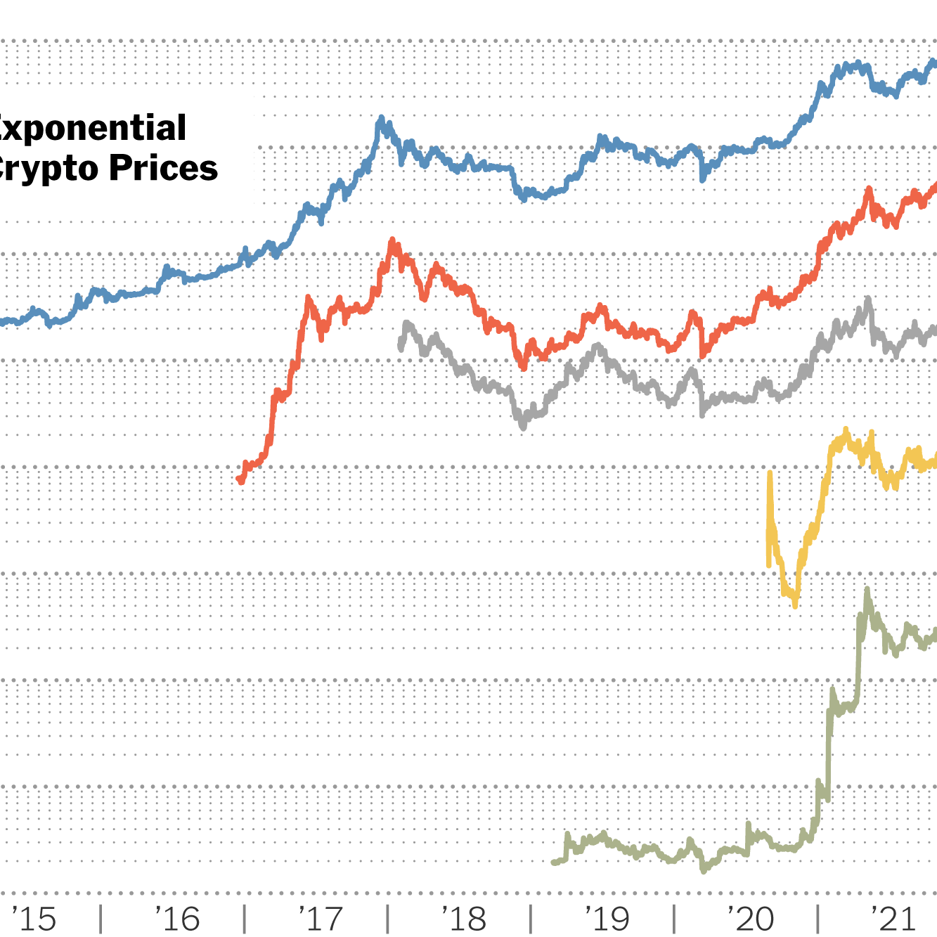 Cryptocurrency Prices (AUD) | Crypto news Australia
