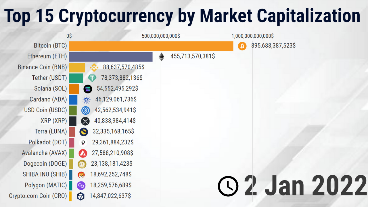 Most expensive cryptocurrency | Statista