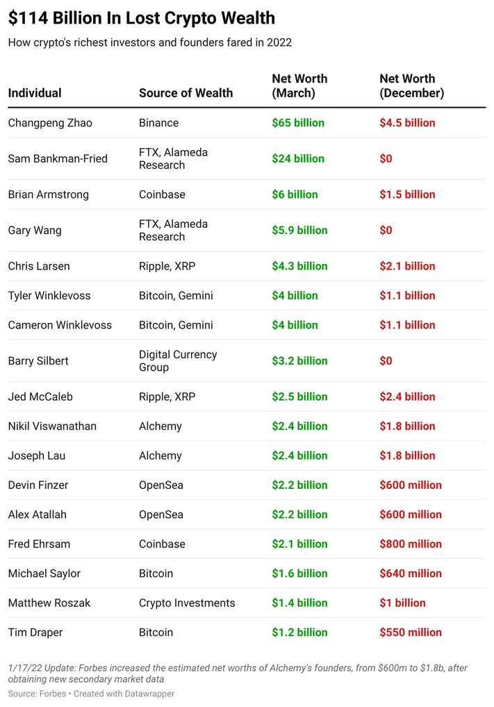 Cryptocurrency Rating – Top Cryptocurrency Price Predictions, ICO Rating, Crypto Exchanges