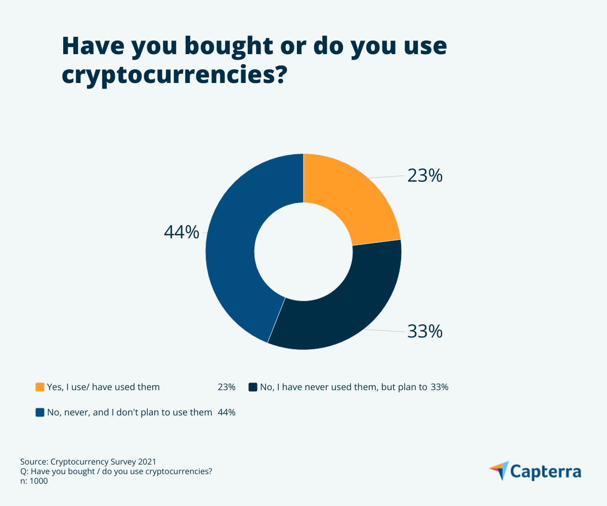 CRYP ASX | Crypto Innovators ETF | Betashares