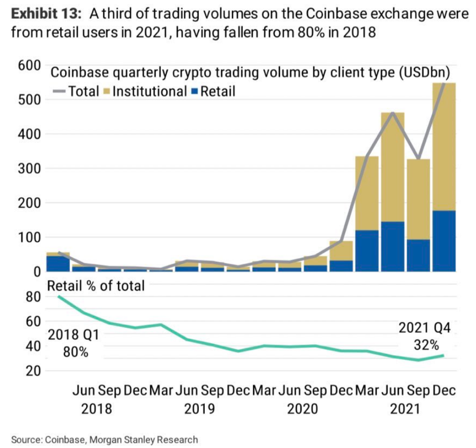 Crypto-assets | ASIC