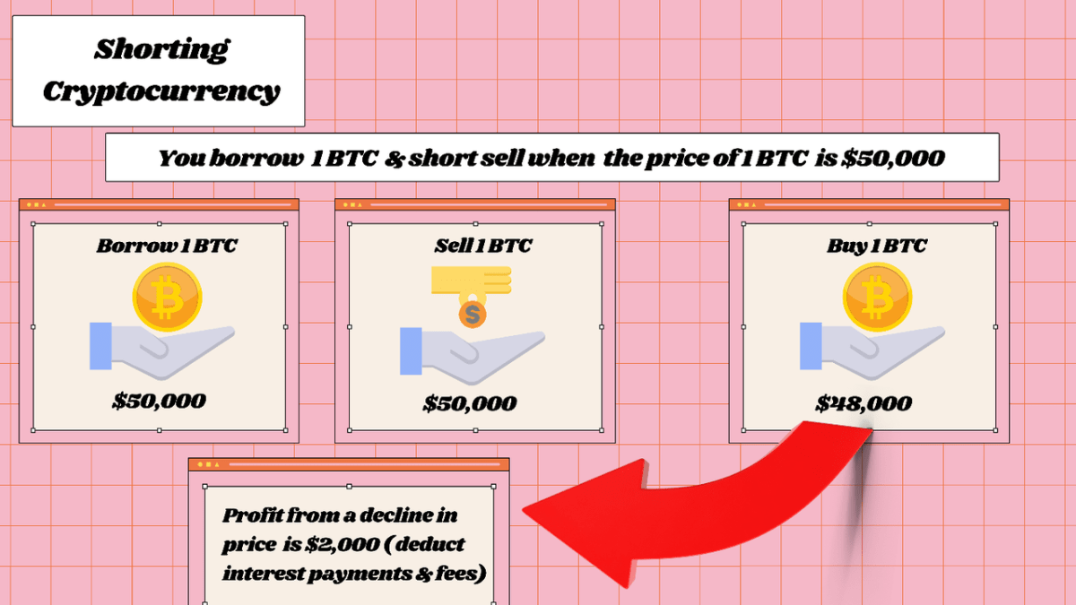 Can You Short Crypto? Yes, and Here's How | TradingSim