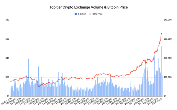 Crypto Market Cap Graphs & Volume Charts - Live Coin Watch