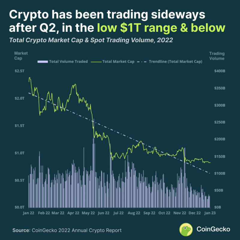 Crypto trading volume per day | Statista