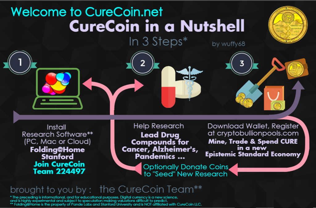 How to Recover a Wallet - Curecoin