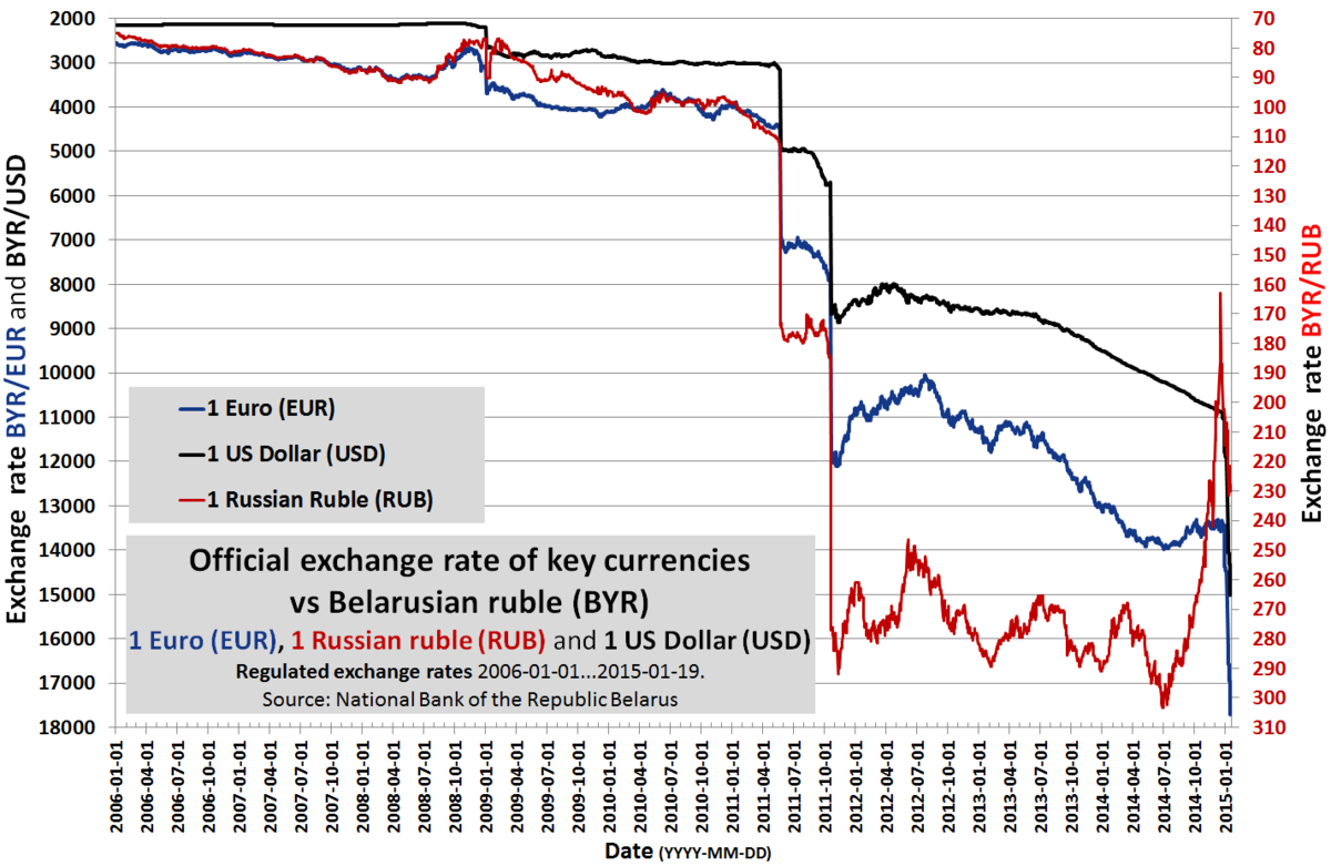 Russian Ruble to Euro currency converter. RUB/EUR calculator [Currency Matrix]