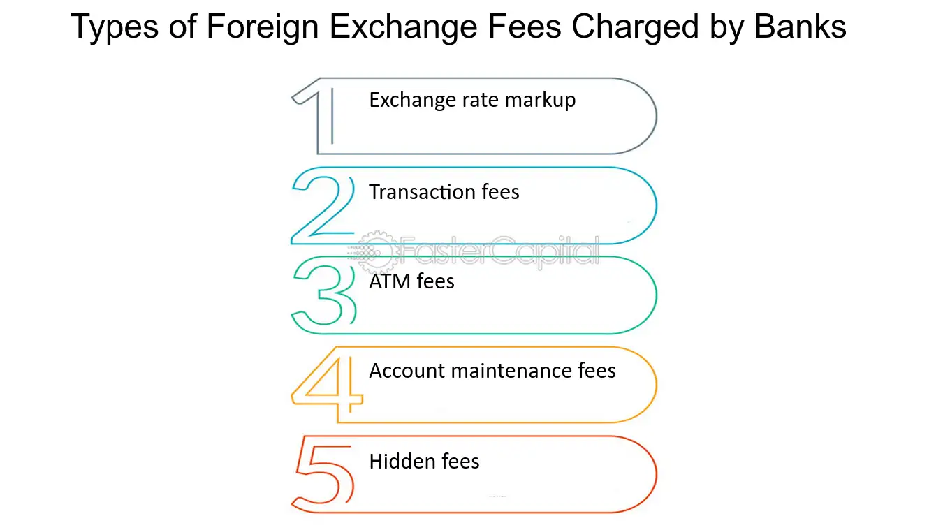 Foreign exchange fee: Decoding Foreign Exchange Fees: Your Ultimate Guide - FasterCapital