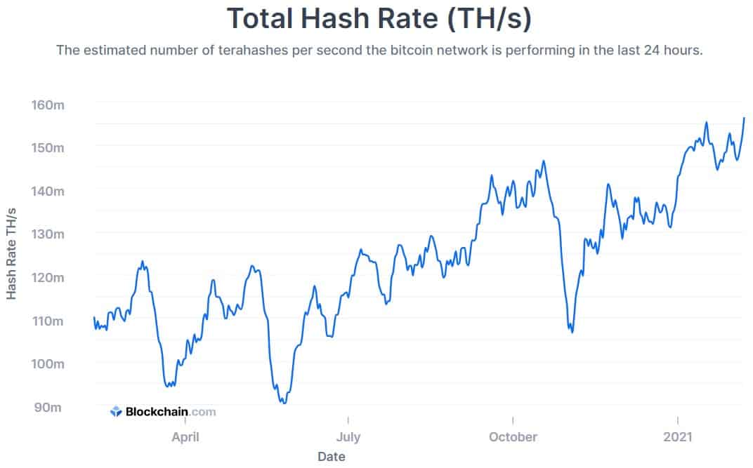 Bitcoin mining difficulty | Statista