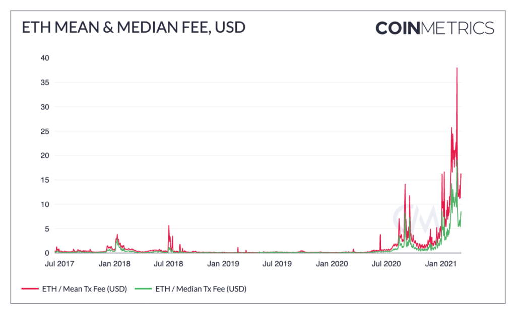 ETHUSD | Ethereum USD Overview | MarketWatch