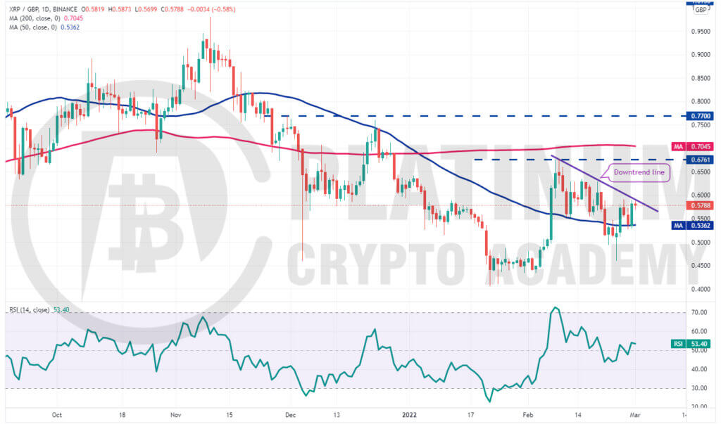 HarryPotterObamaPacMan8Inu price today, XRP to USD live price, marketcap and chart | CoinMarketCap