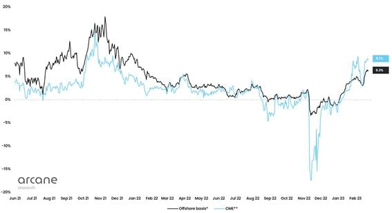 BTC1! Charts and Quotes — TradingView