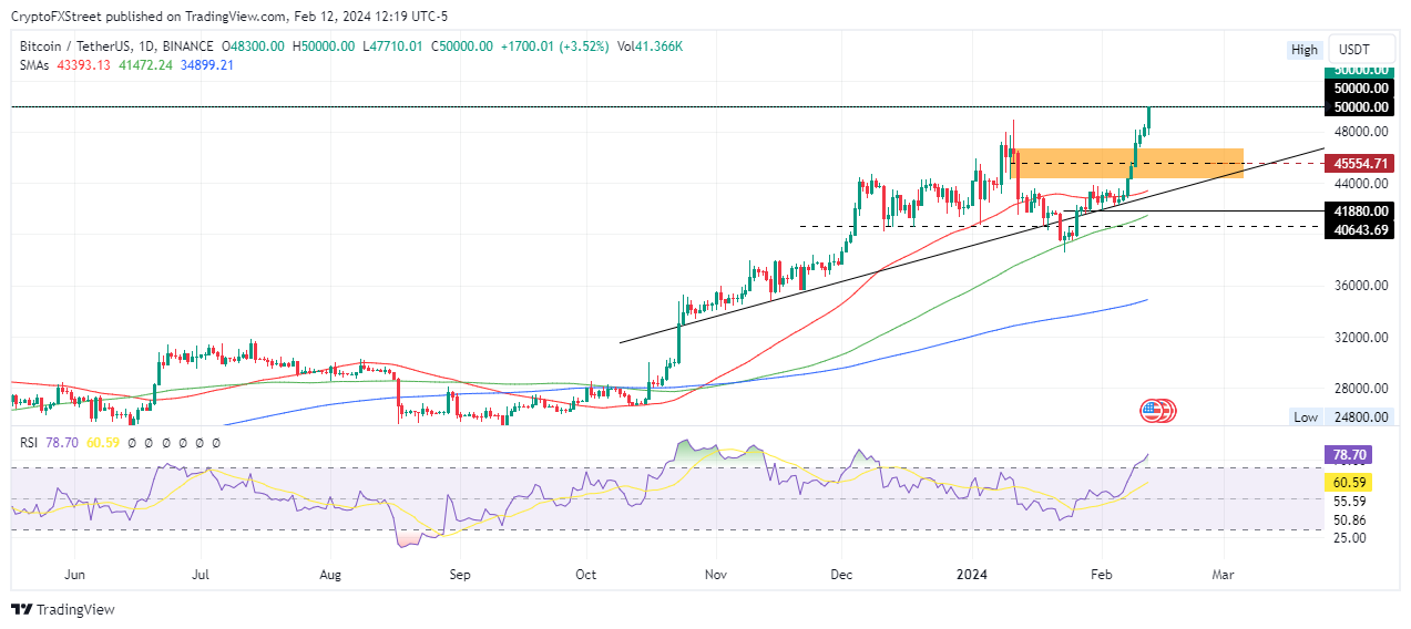 Convert Bitcoin to United States dollar | BTC to USD | BitValve