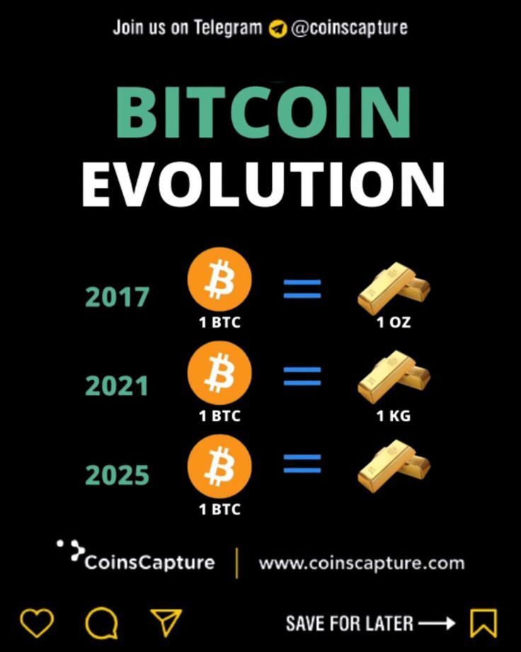 Bitcoin Evolution | The Official Site | ecobt.ru