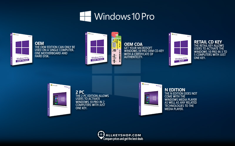Microsoft Windows 10 Pro Product key for $ (Cheapest Price)