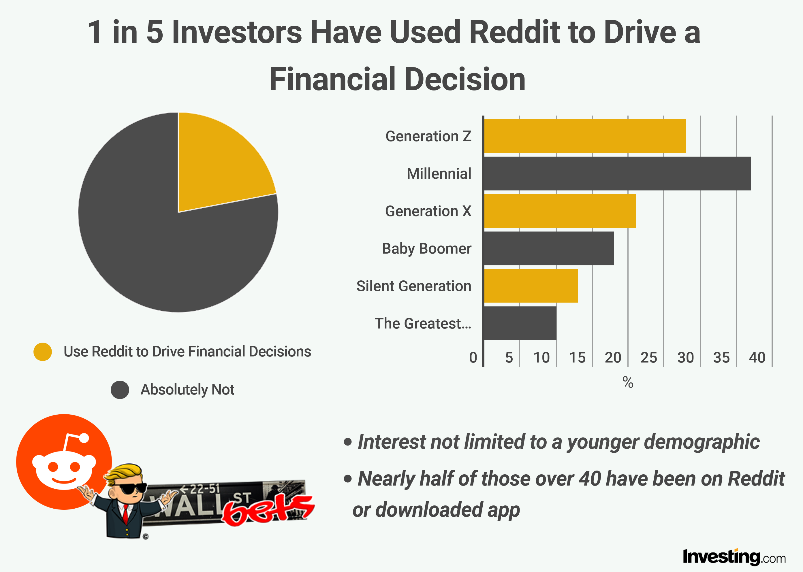 Reddit's Investing Discord