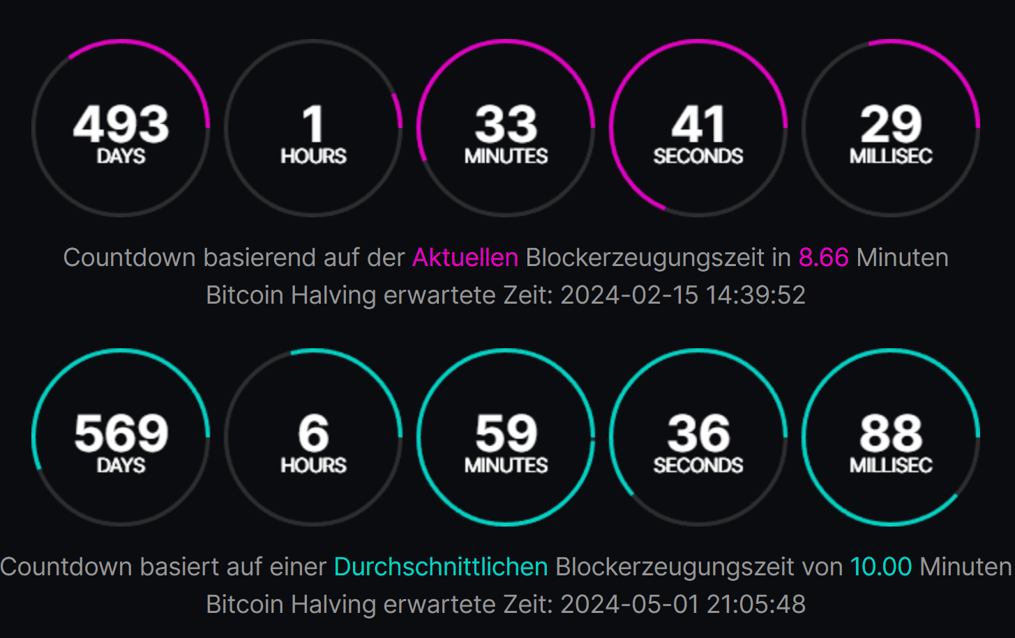 Helium Halving Countdown: Next NHT Halving Dates & History