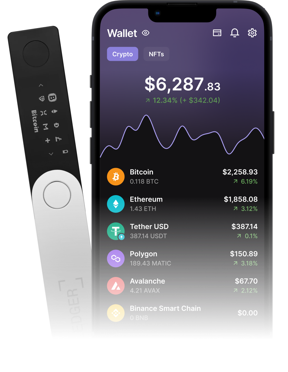 Ledger Nano S Test: Sicherheit, Coins, Preis & mehr ()