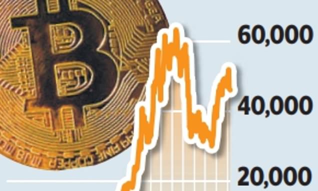 Stock market today: S&P , Nasdaq retreat from records, bitcoin marches closer to new highs