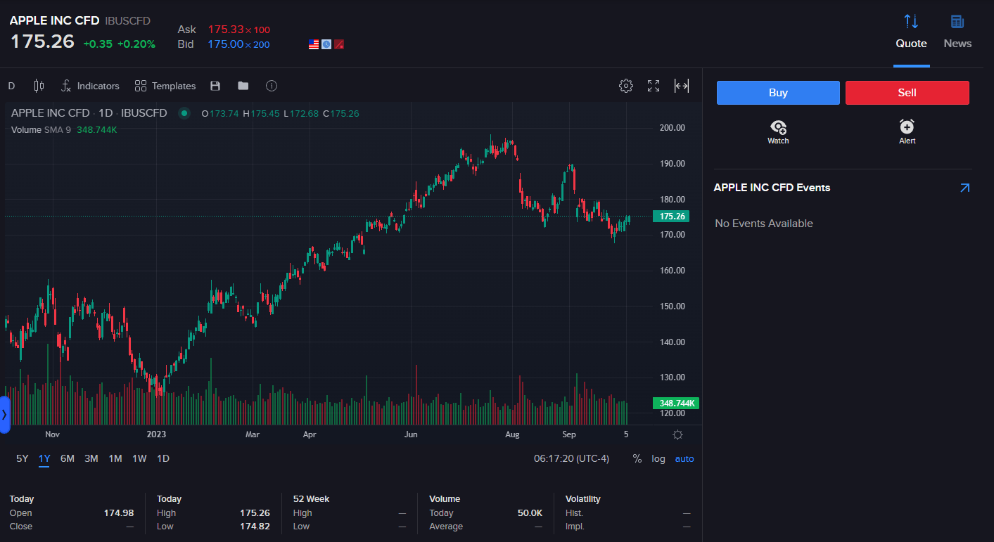 View Shortable Securities | Interactive Brokers LLC