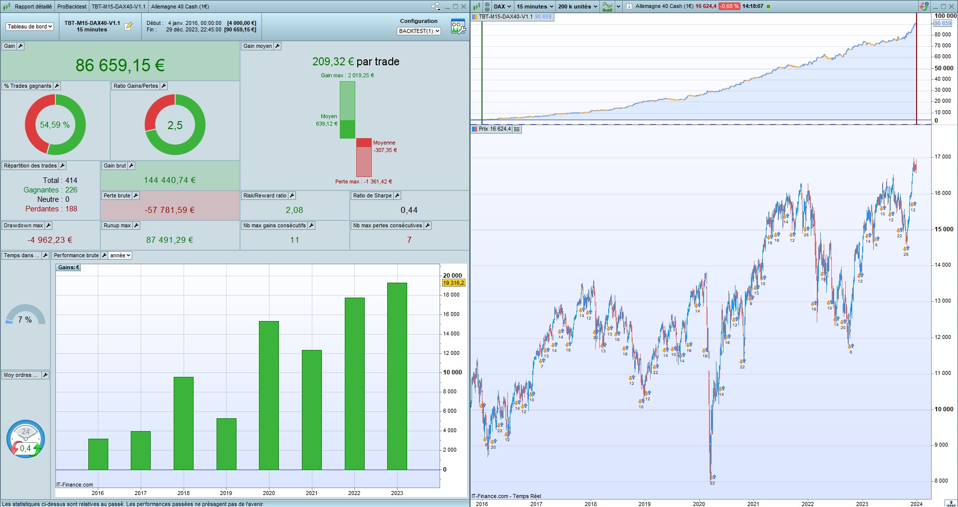 DAX Day Trader | MyFxBots Review