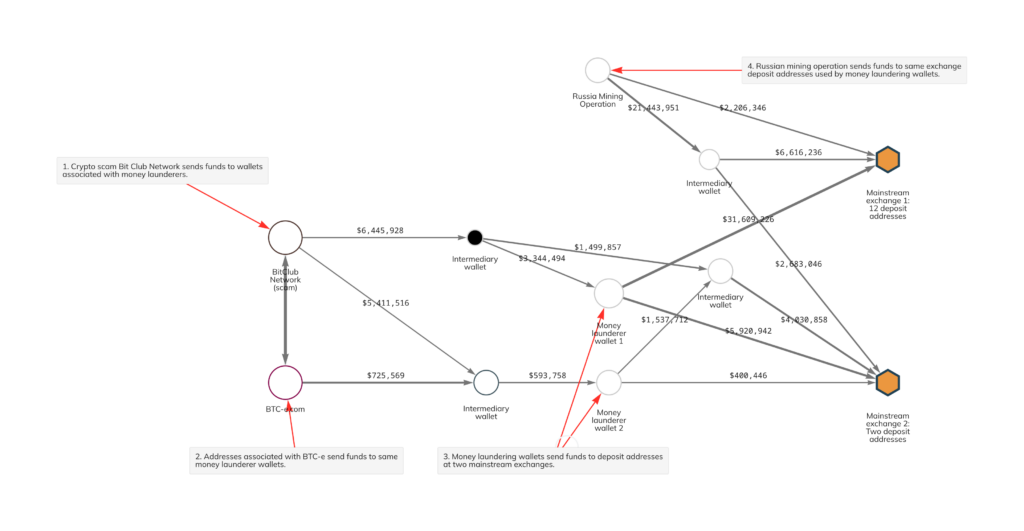 Bit Club Network – Bitcoin mining - IslamQA