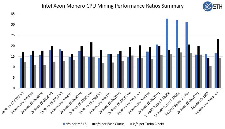 Best Ethereum Mining GPUs - A Benchmark And Optimization Guide [Updated] | HotHardware