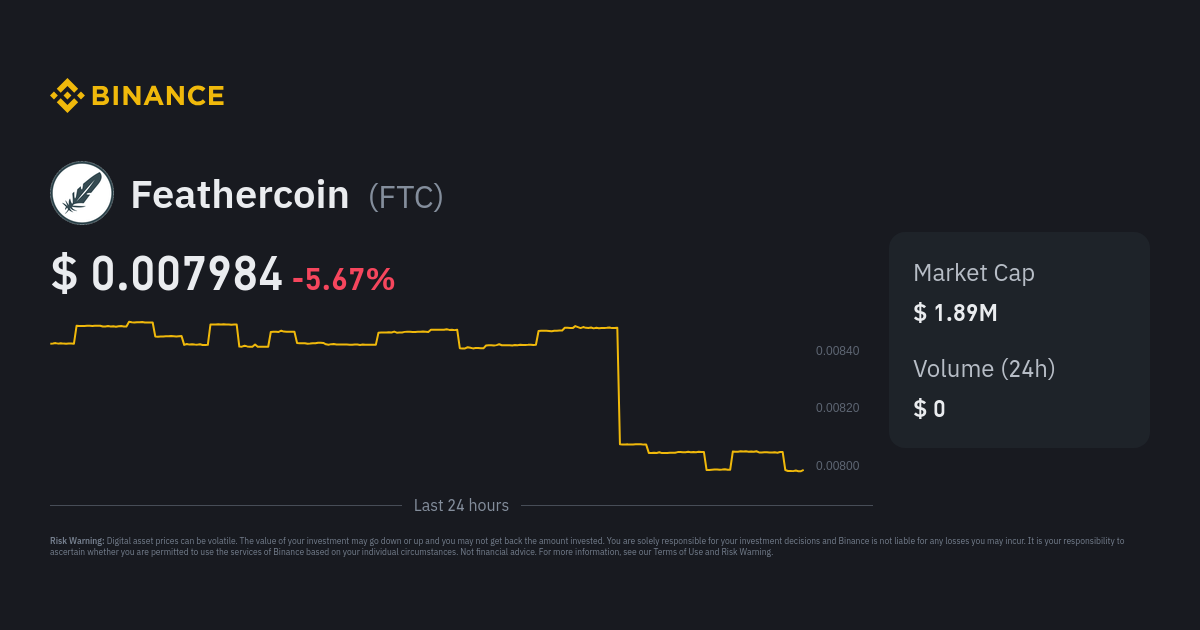 Feathercoin Price Today Stock FTC/usd Value Chart
