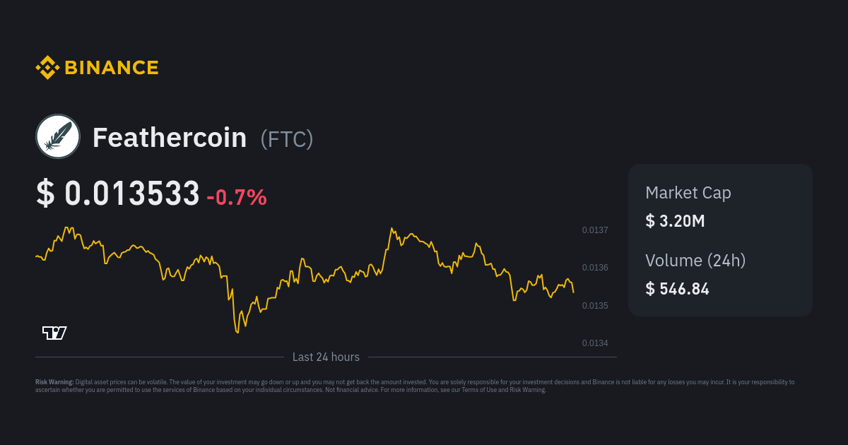 Feathercoin Price Today Stock FTC/usd Value Chart